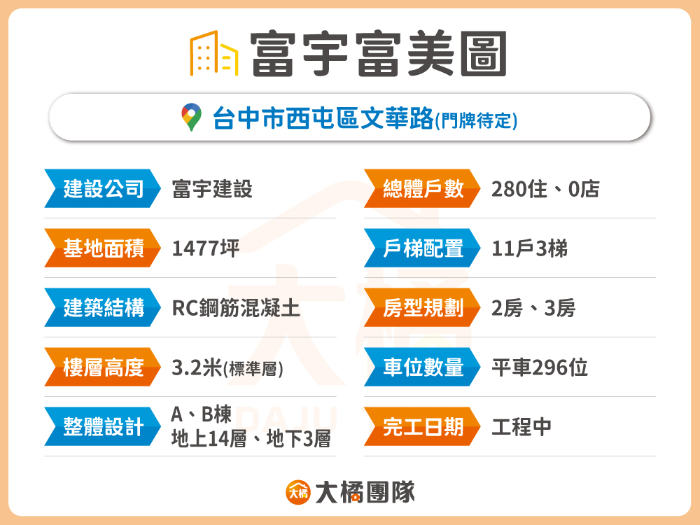 富宇富美圖-建案資料表格