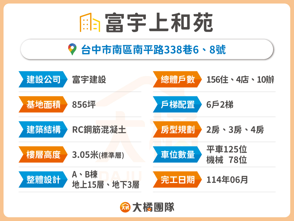 富宇上和苑-建案基本資料