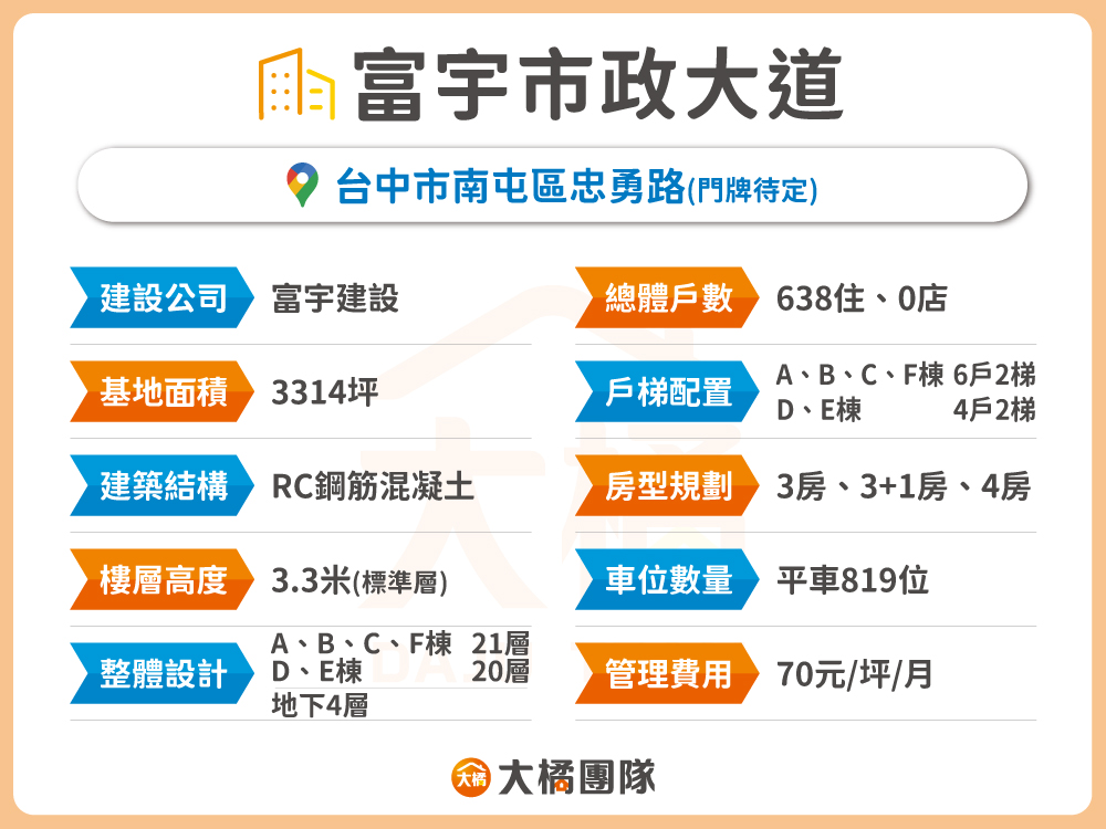 富宇市政大道-建案資料表格