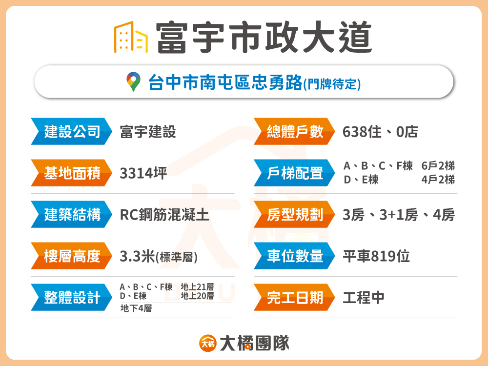 富宇市政大道-建案資料表格