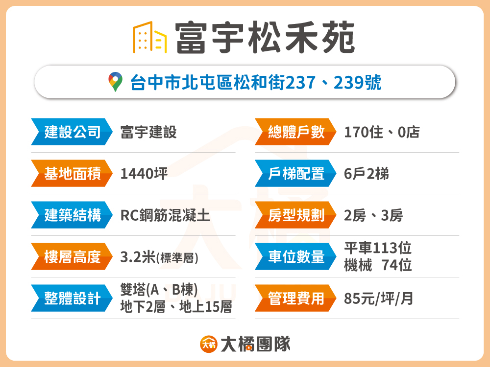 富宇松禾苑-建案資料表格