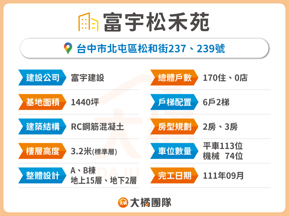 富宇松禾苑-建案資料表格
