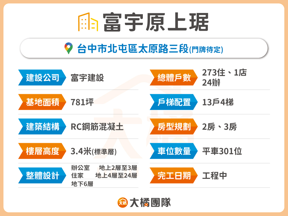 富宇原上琚-建案基本資料
