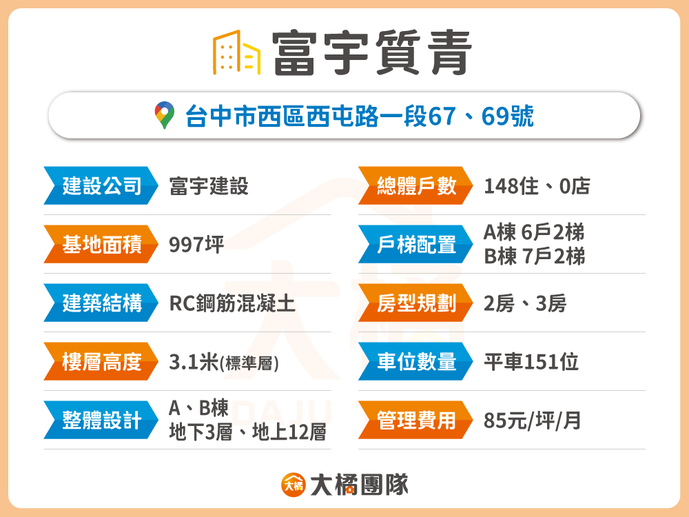 富宇質青-建案資料表格