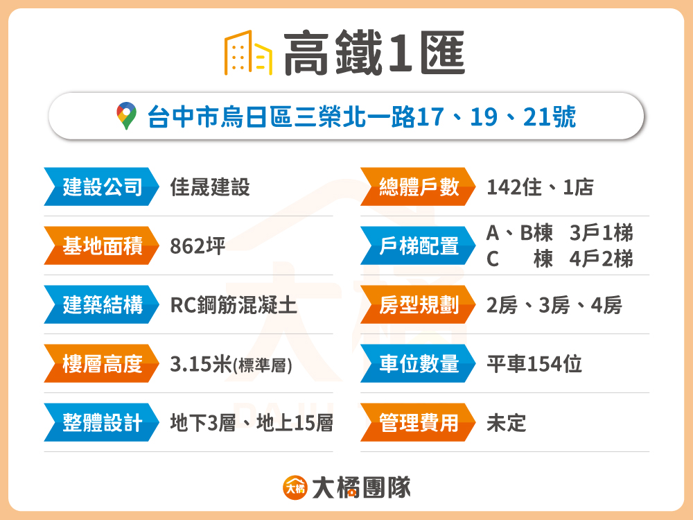 高鐵1匯-建案資料