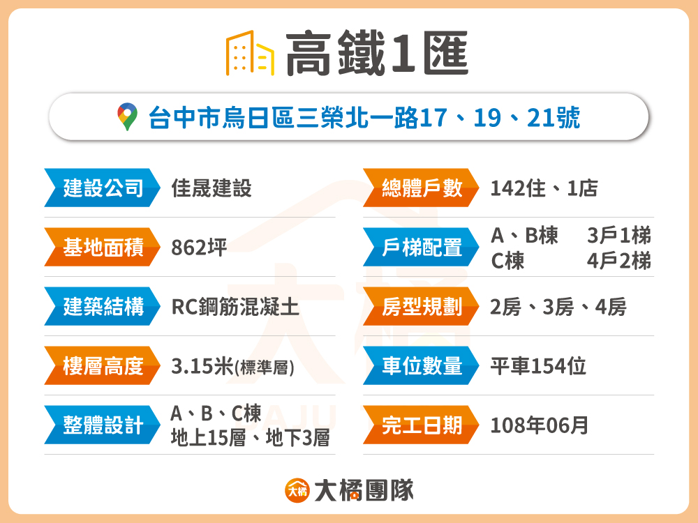 高鐵1匯-建案資料