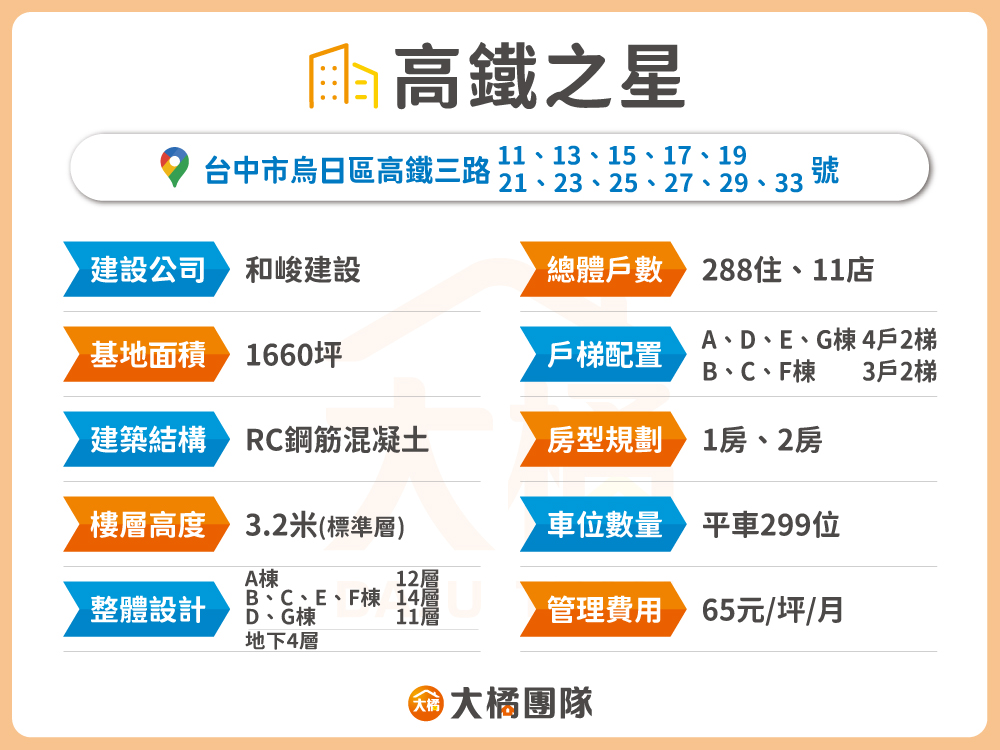 高鐵之星-建案資料表格