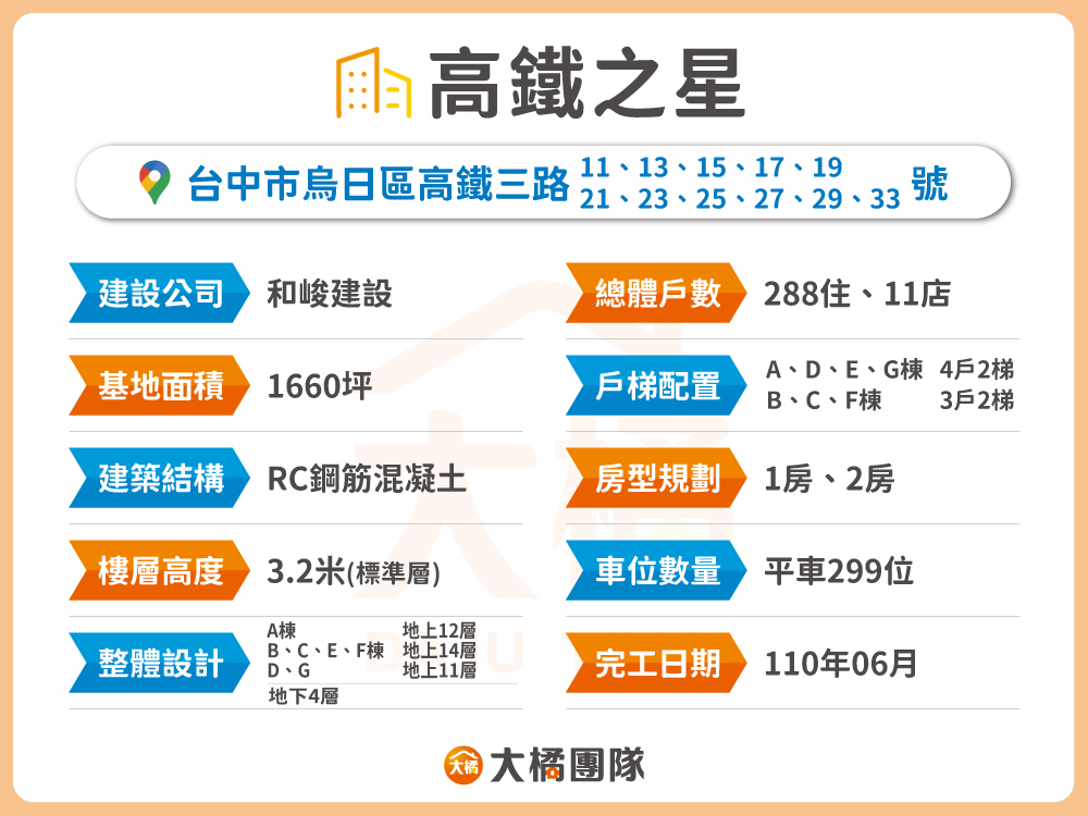 高鐵之星-建案資料表格