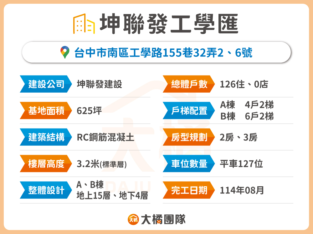 工學匯-建案基本資料