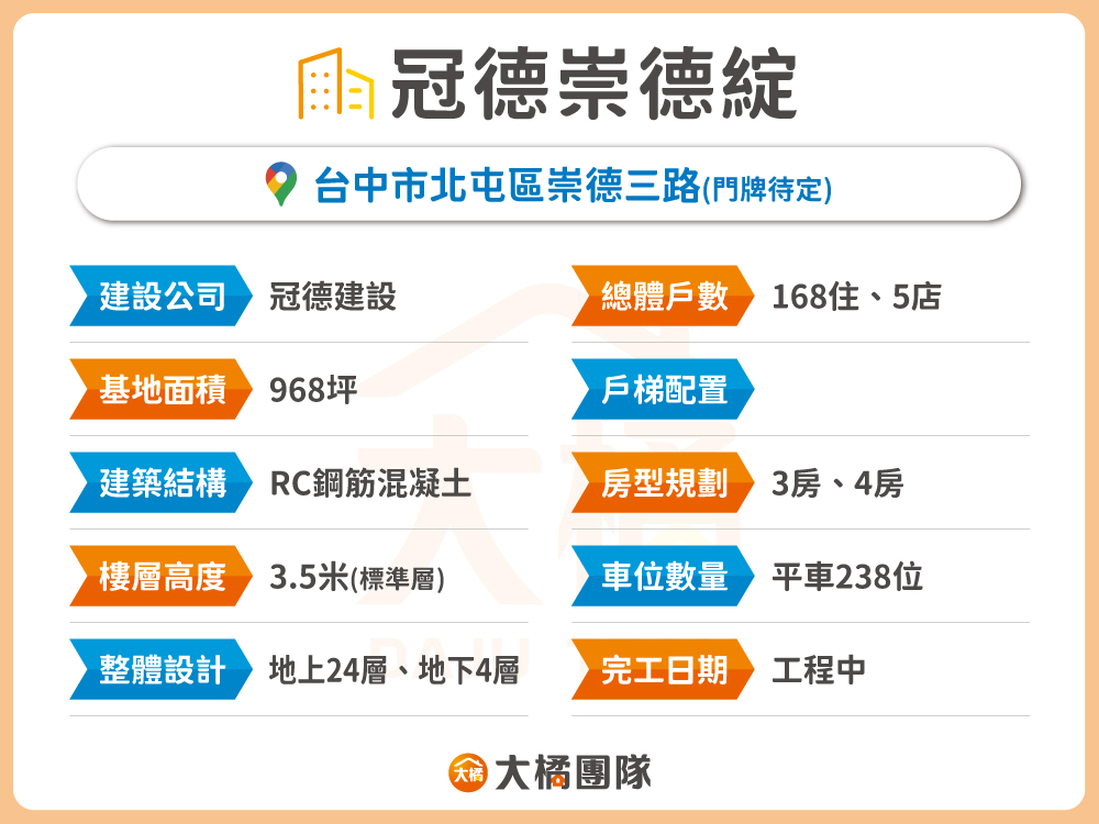 冠德崇德綻-建案資料