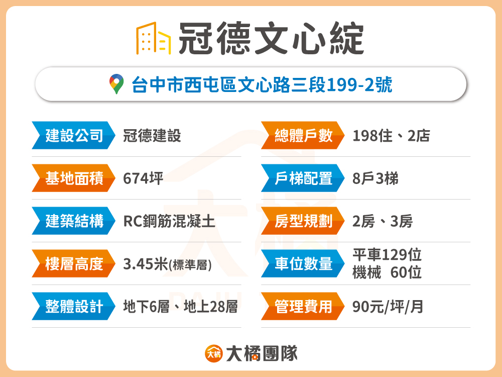 冠德文心綻-建案資料表格