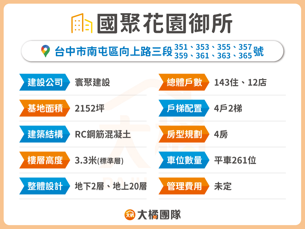 國聚花園御所-建案資料