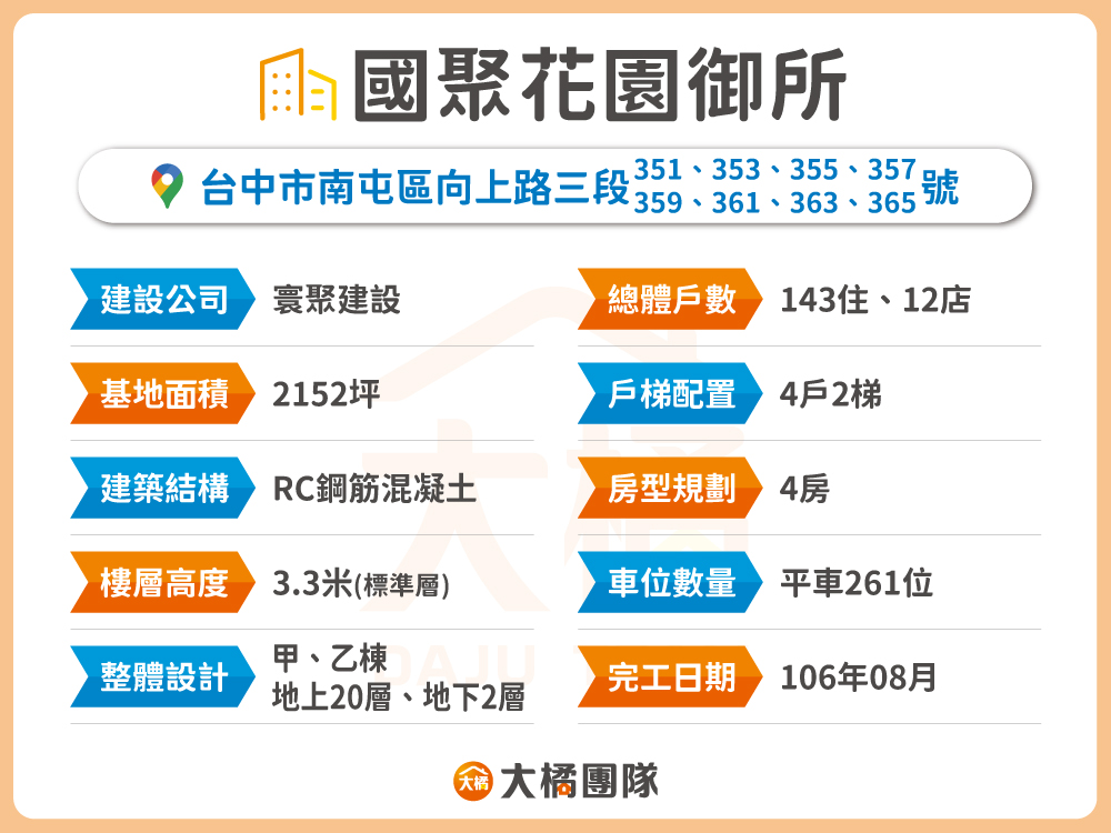國聚花園御所-建案資料