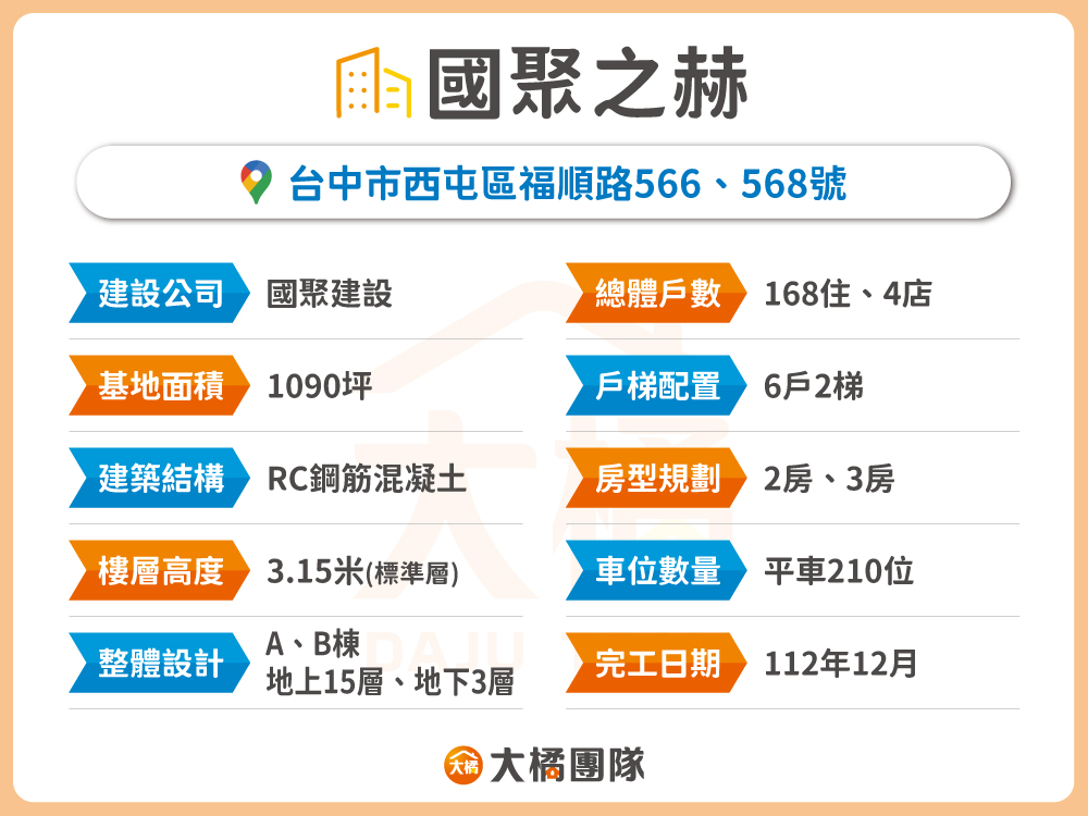 國聚之赫-建案基本資料