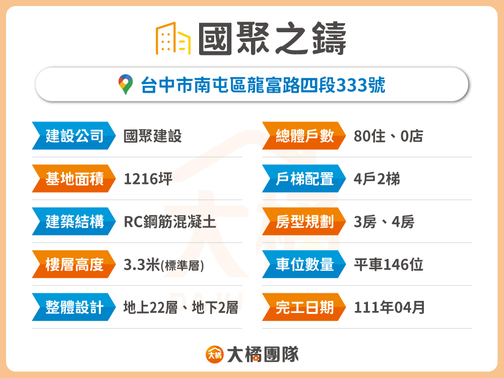 國聚之鑄-建案資料
