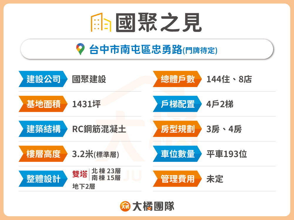 國聚之見-建案資料表格