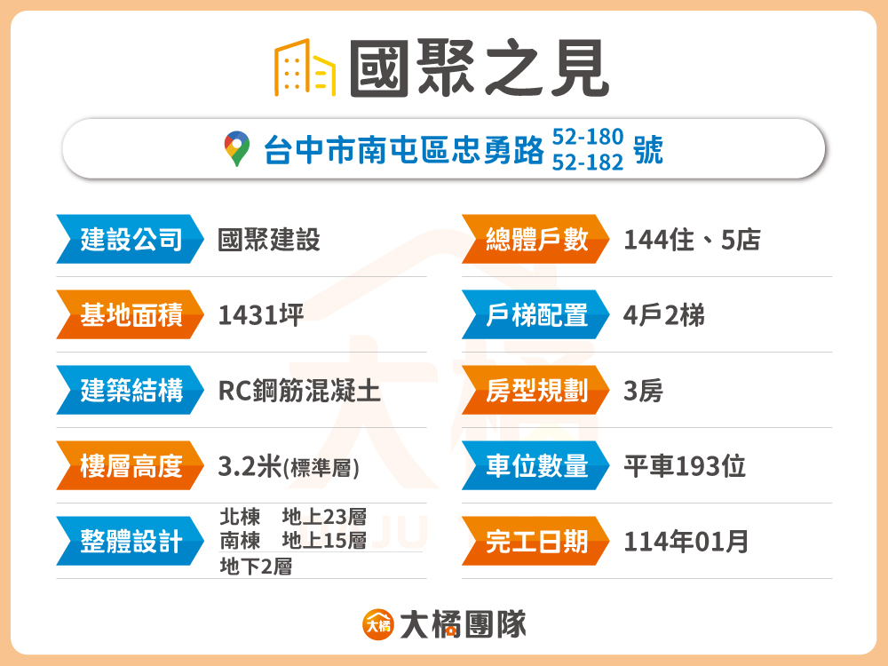國聚之見-建案資料表格