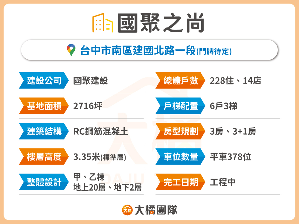 國聚之尚-建案基本資料