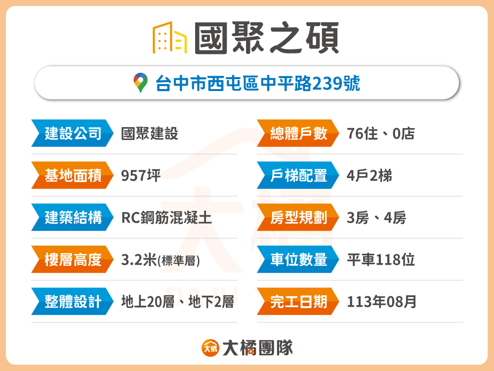 國聚之碩-建案基本資料
