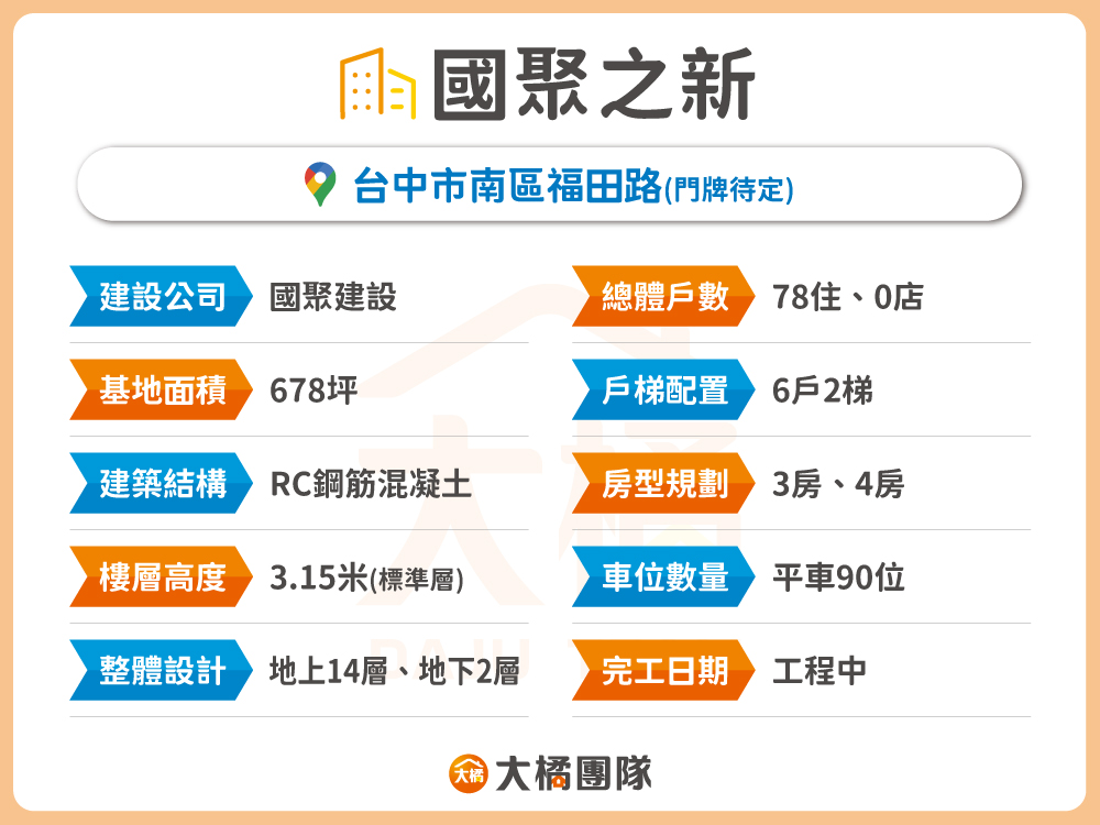 國聚之新-建案資料