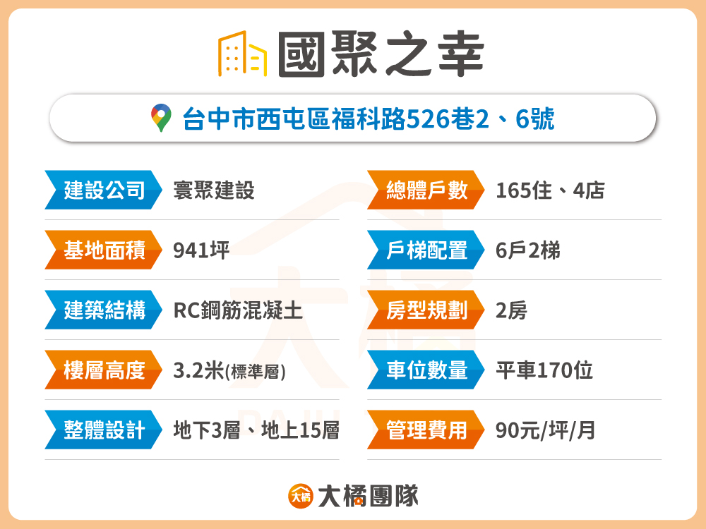 國聚之幸-建案資料