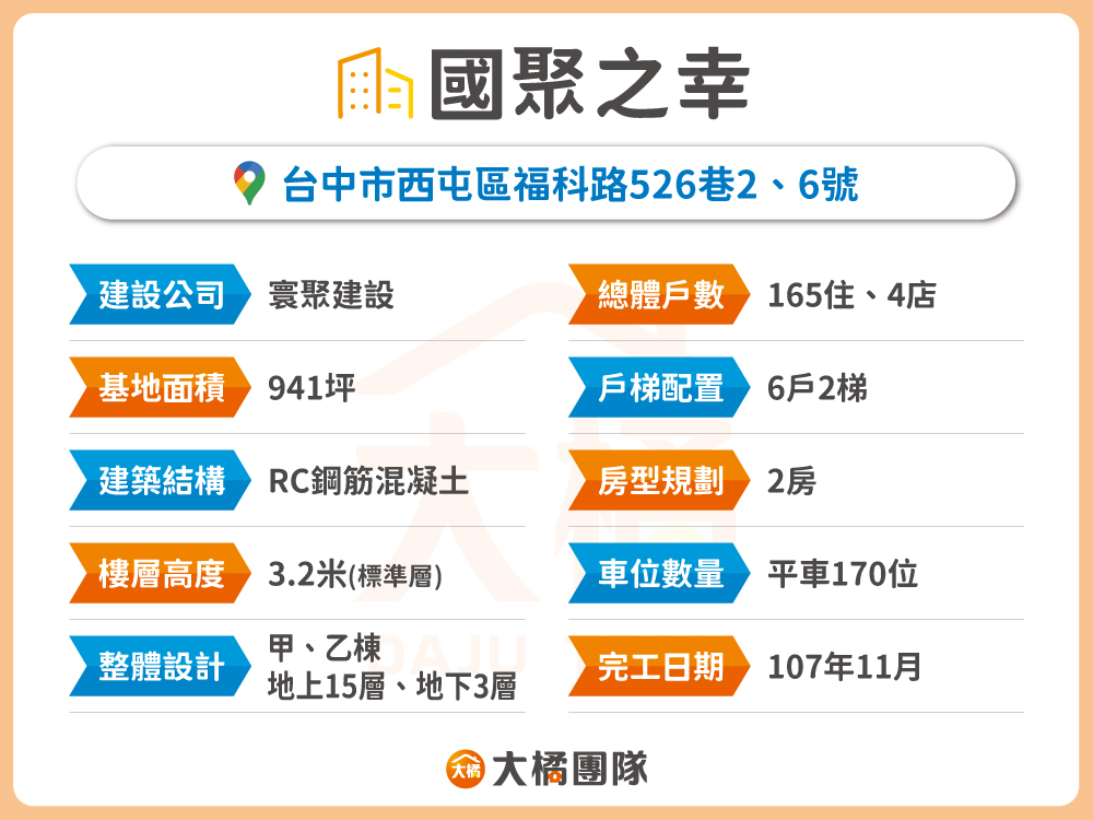 國聚之幸-建案資料