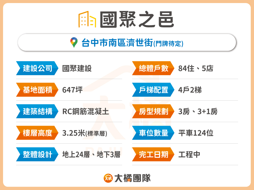 國聚之邑-建案資料表格