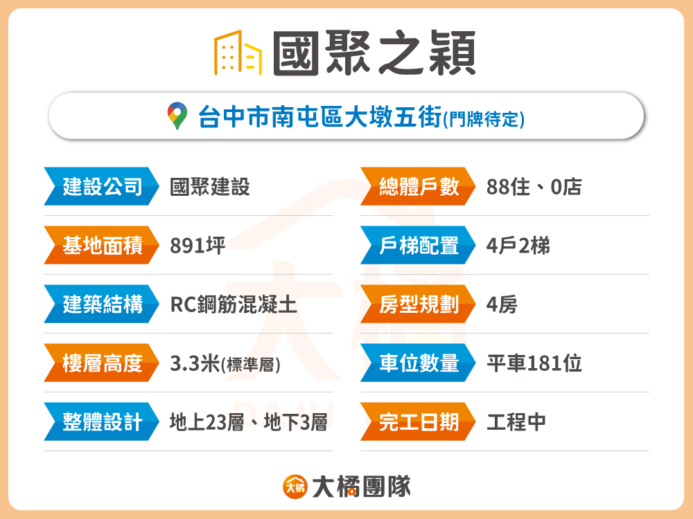 國聚之穎-建案資料表格