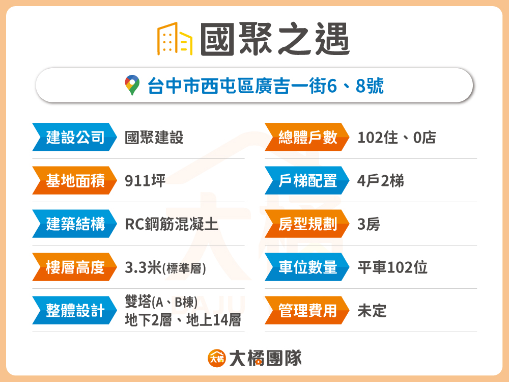 國聚之遇-建案基本資料