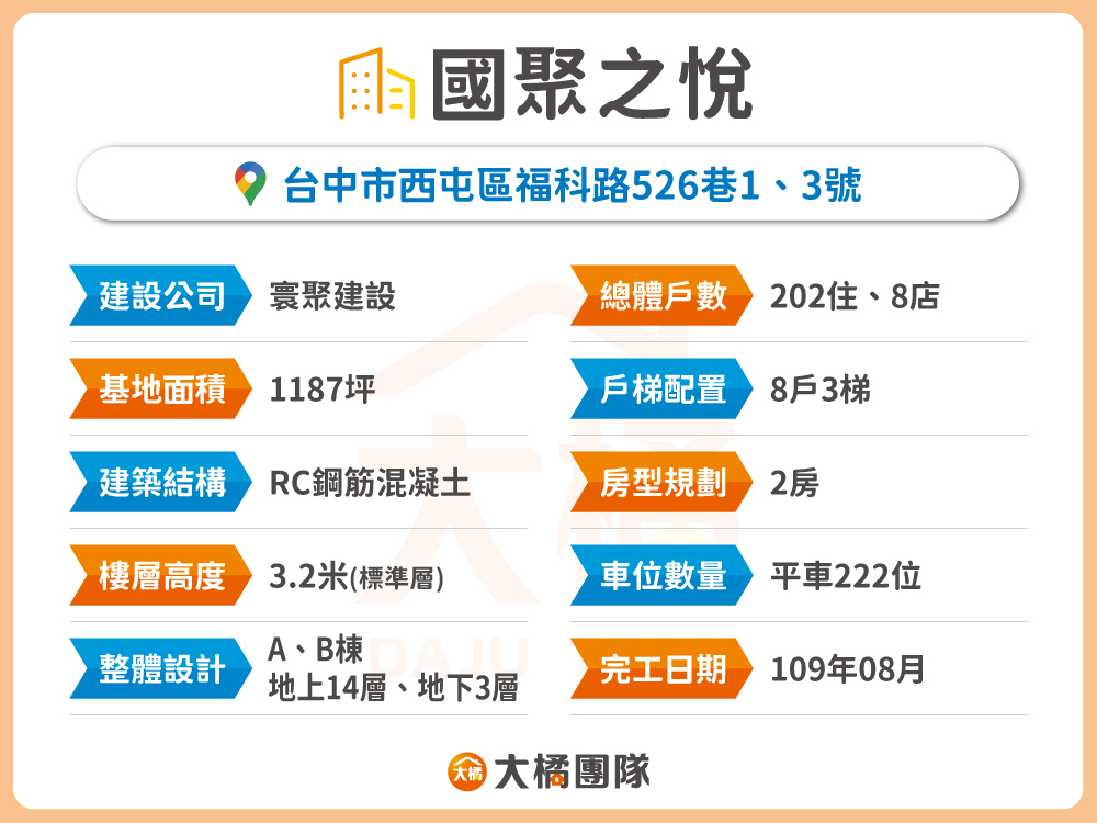 國聚之悅-建案基本資料