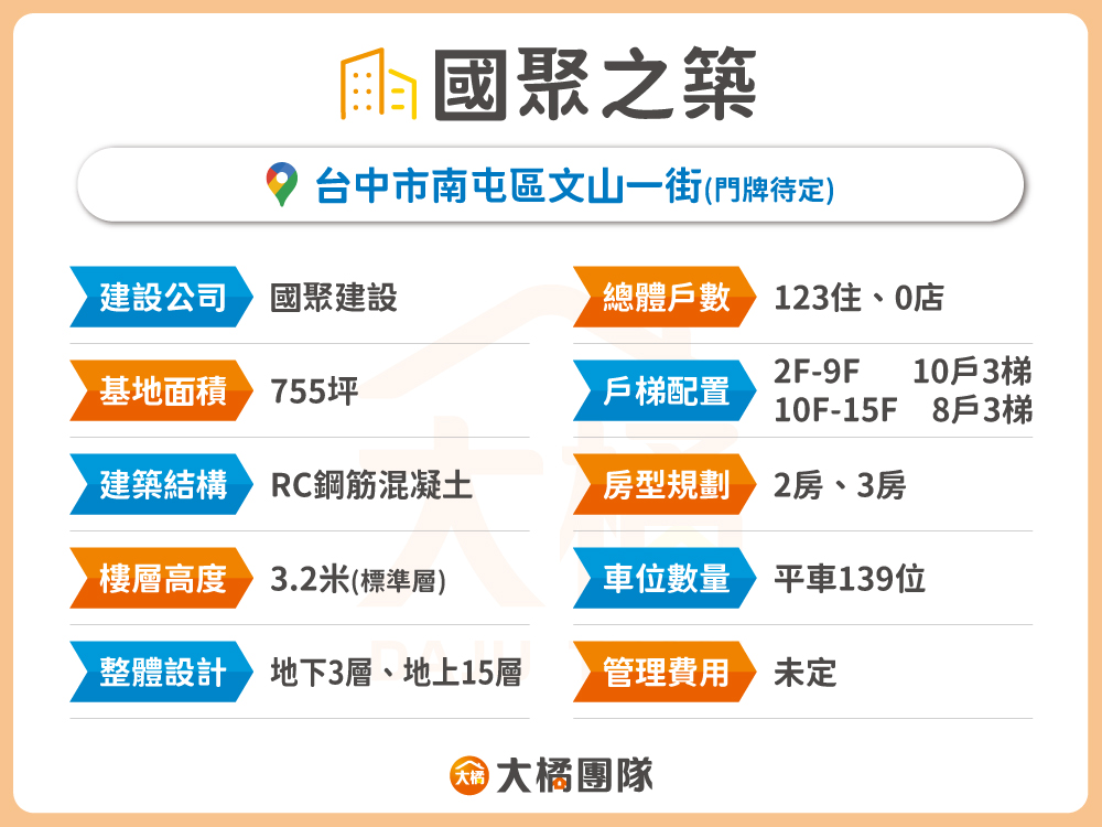 國聚之築-基本資料表格