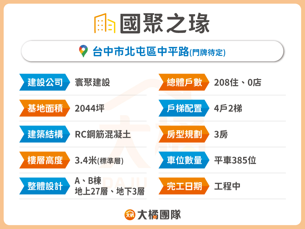 國聚之瑑-建案基本資料