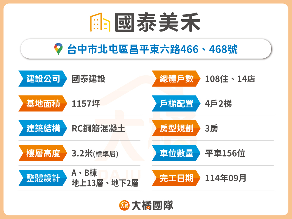 國泰美禾-建案資料表格