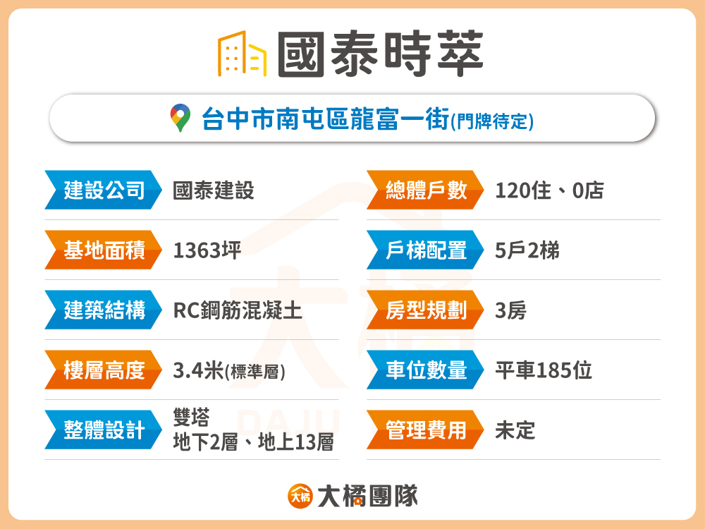 國泰時萃-建案資料表格