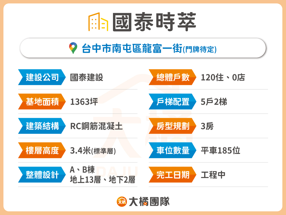國泰時萃-建案資料表格