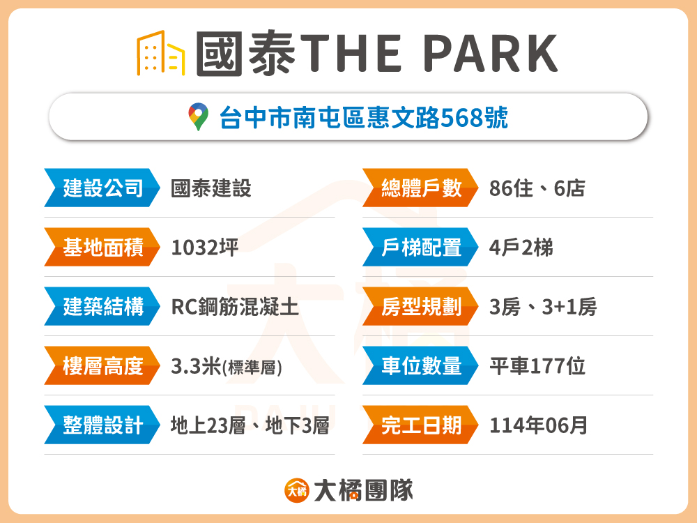國泰THE PARK-建案資料表格