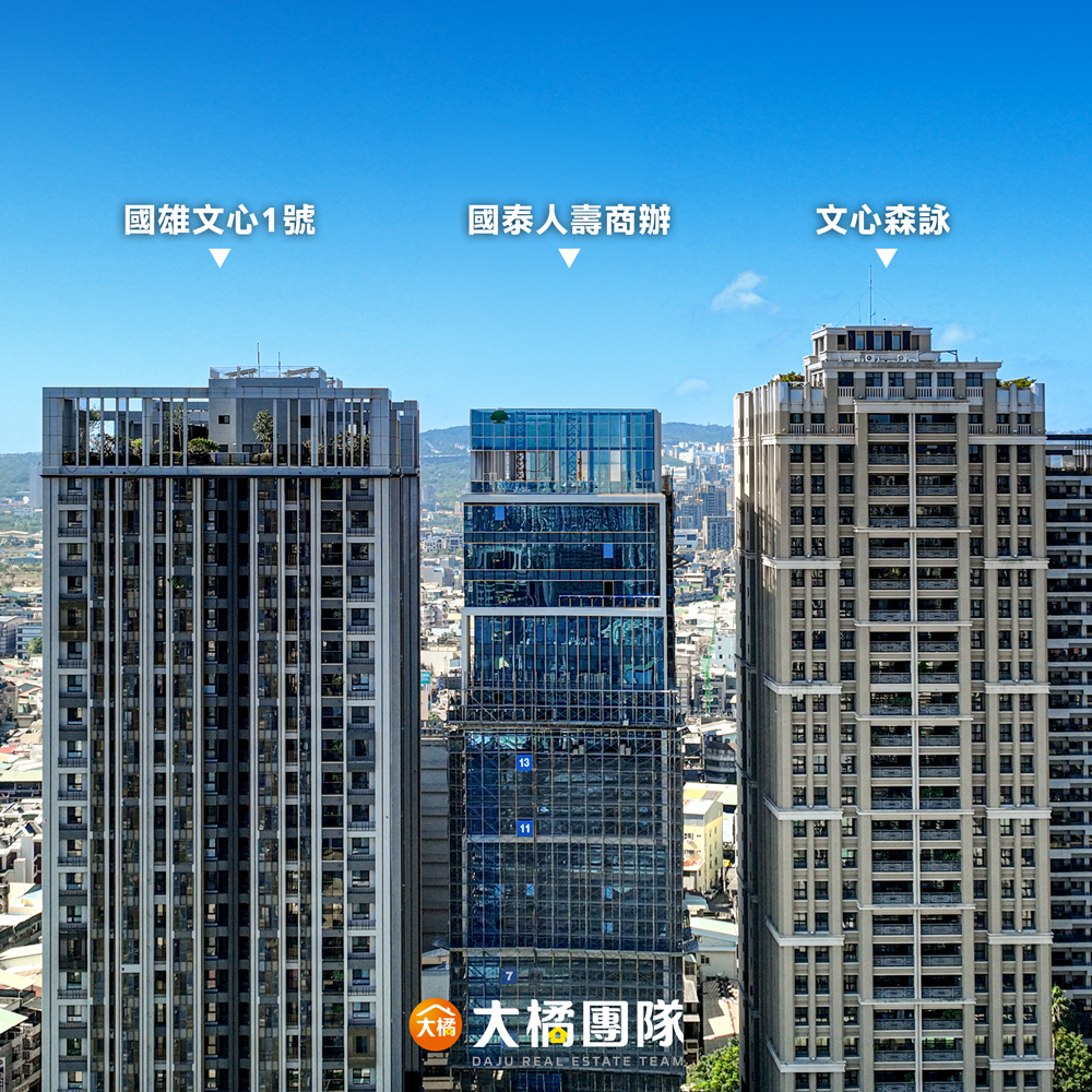 周遭建築