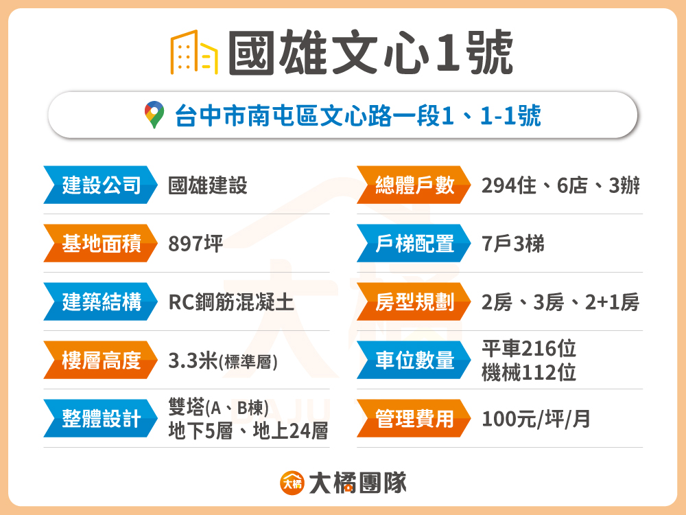 國雄文心1號-建案資料表格