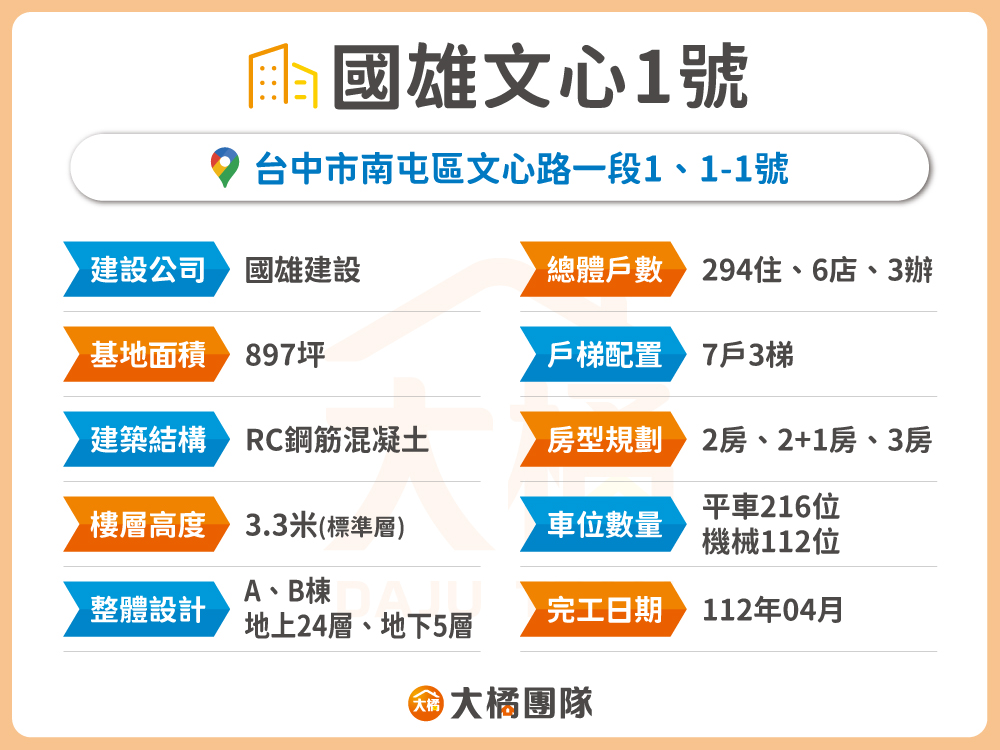 國雄文心1號-建案資料表格