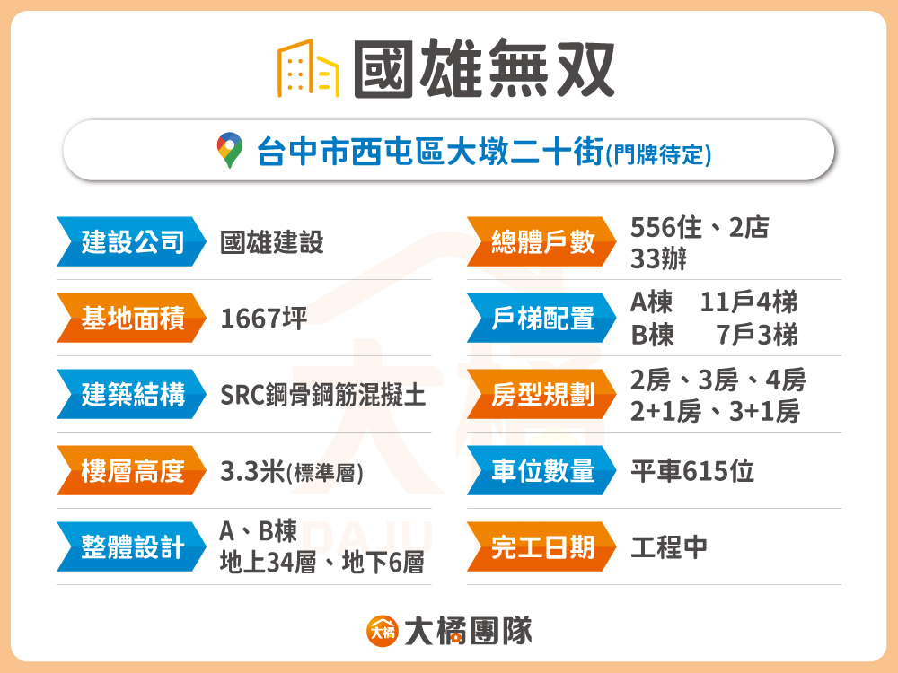 國雄無双-建案資料表格