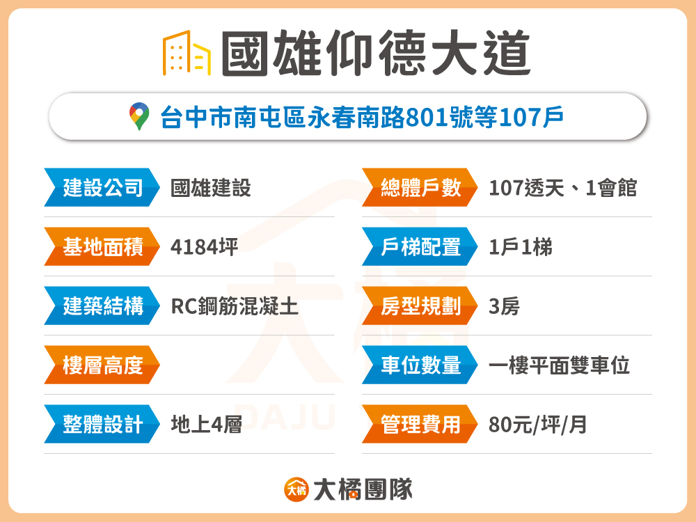 國雄仰德大道-建案基本資料