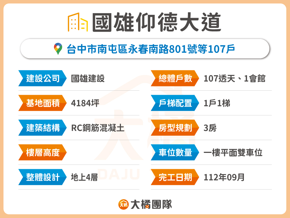 國雄仰德大道-建案基本資料