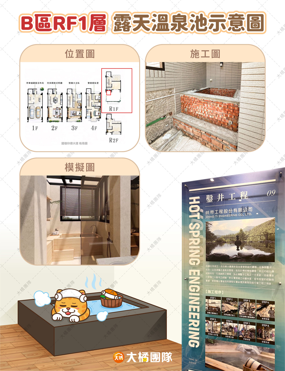 國雄仰德大道-RF1露天溫泉池示意圖