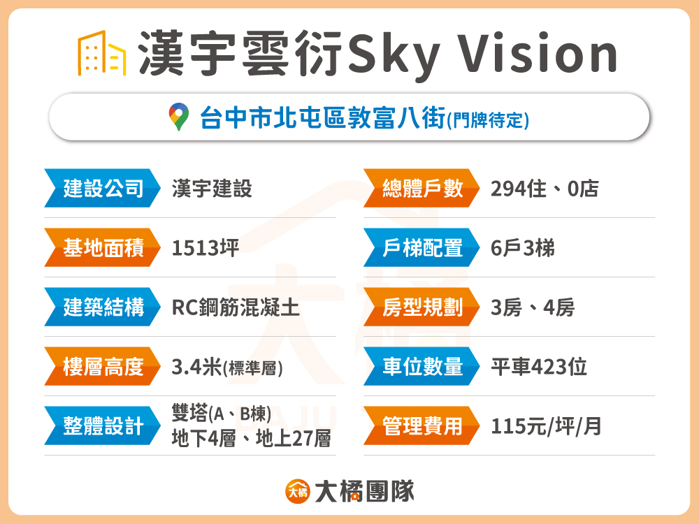 漢宇雲衍Sky Vision-建案資料表格