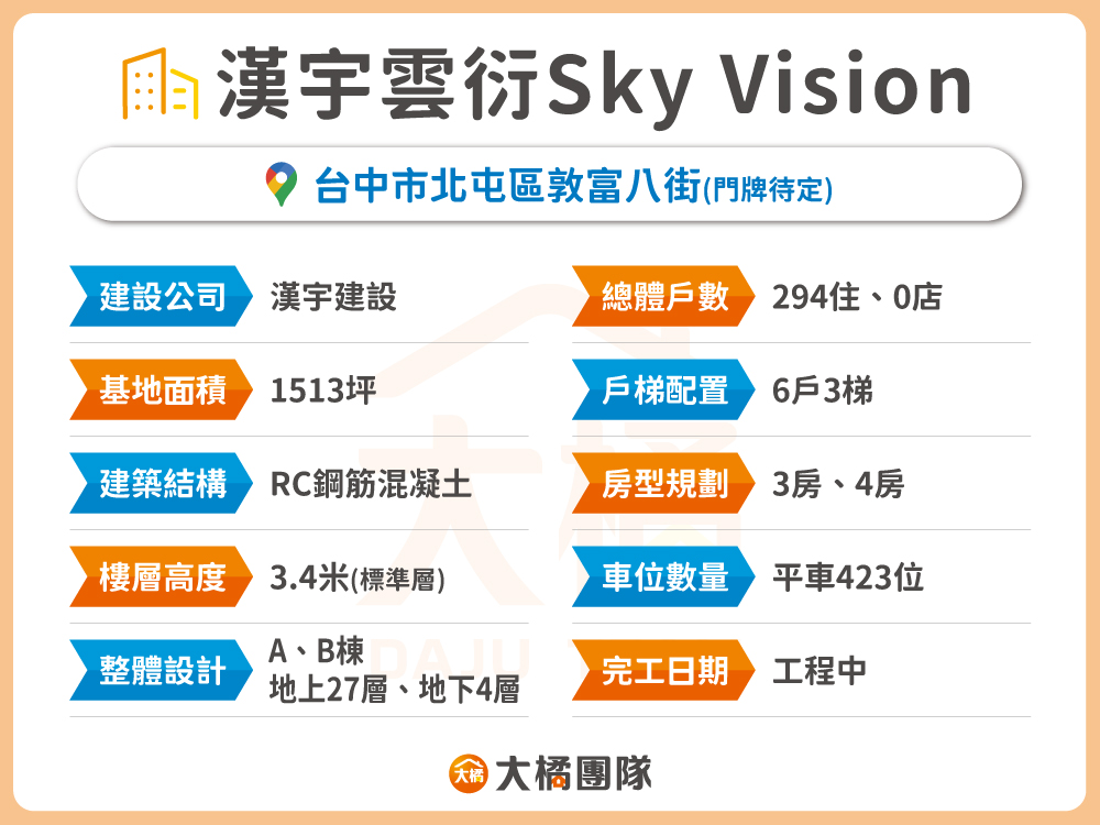 漢宇雲衍Sky Vision-建案資料表格