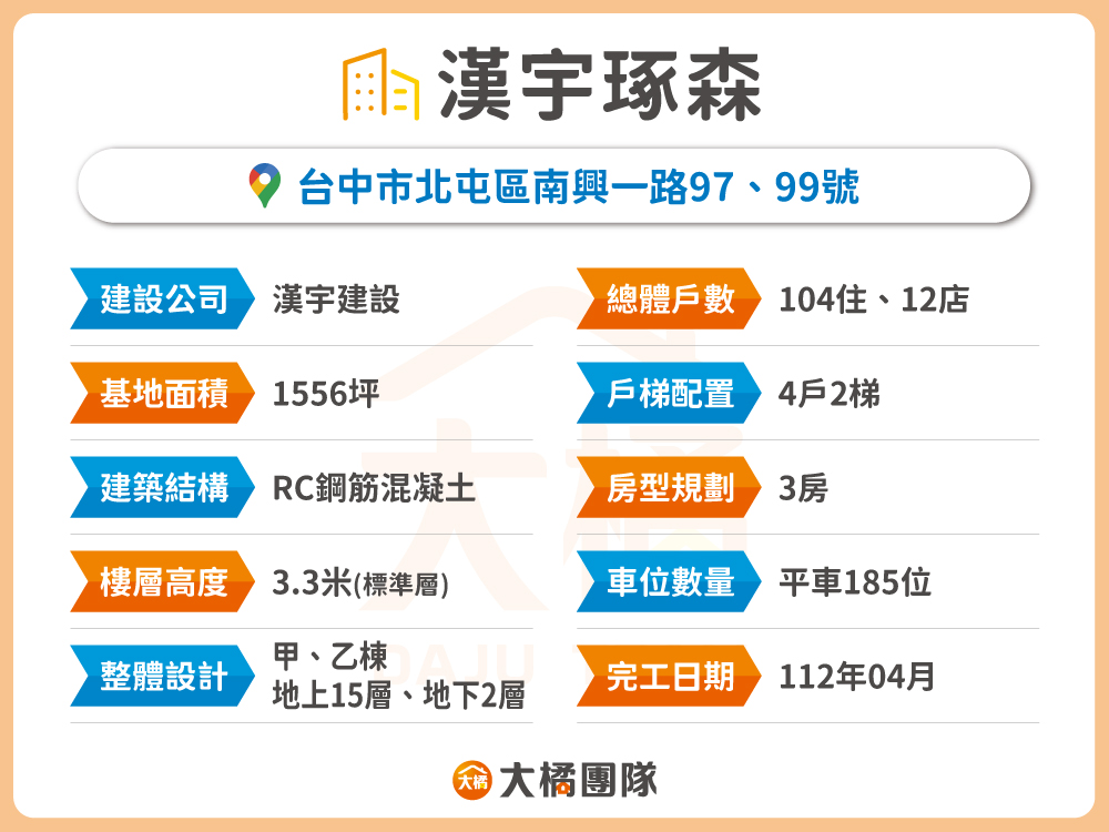 漢宇琢森-建案資料
