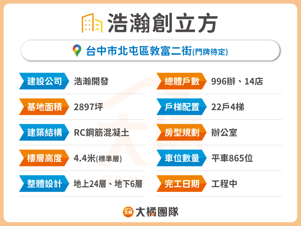 浩瀚創立方-建案資料