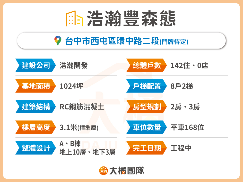 浩瀚豐森態-建案資料