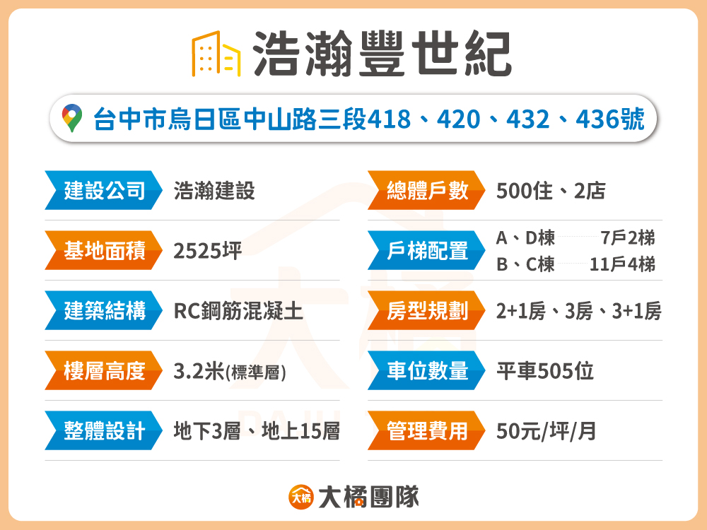 浩瀚豐世紀-建案資料