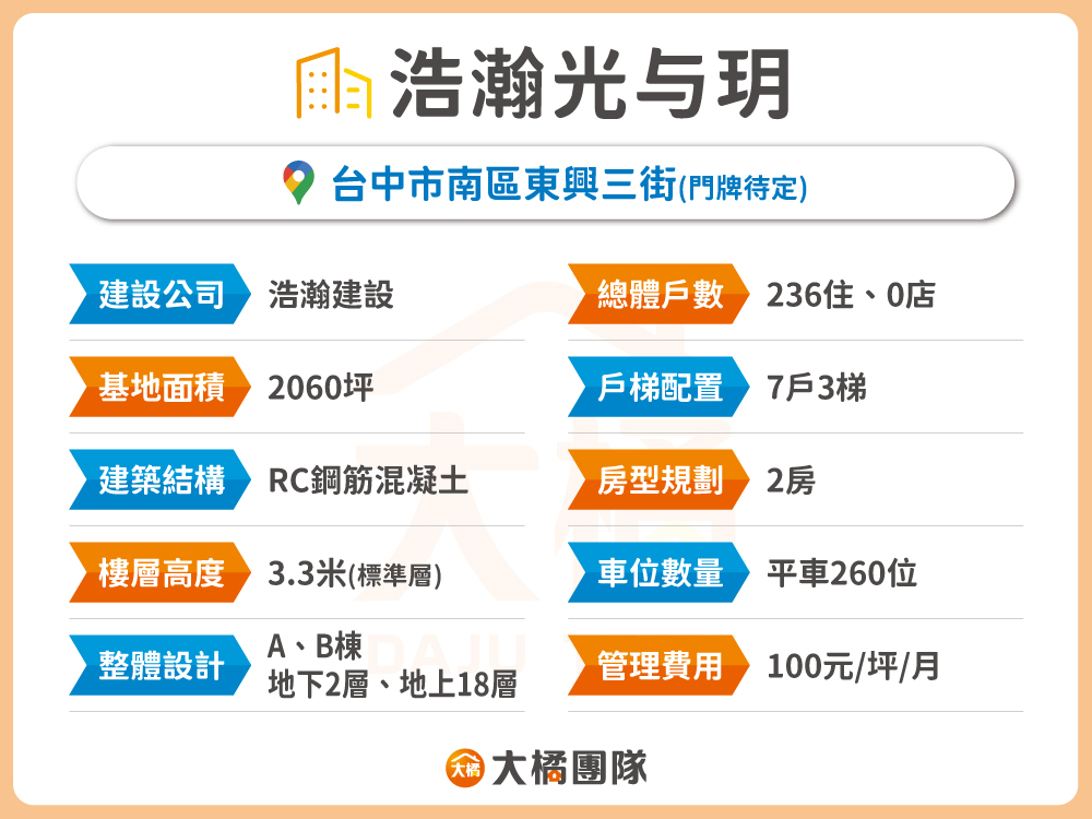 浩瀚光与玥-建案基本資料